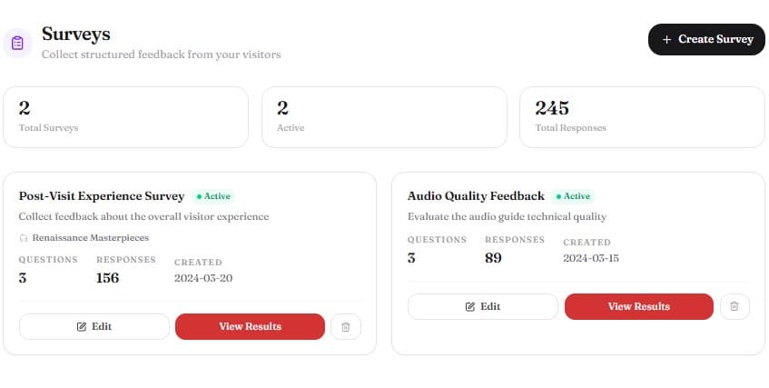 Museoo — Analytics dashboard